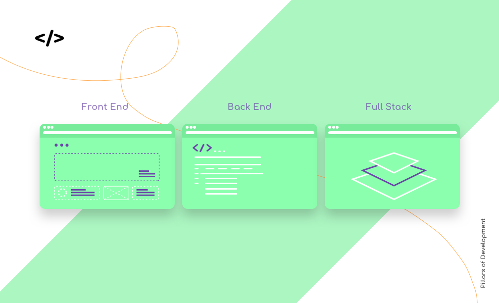 Pillars of Development