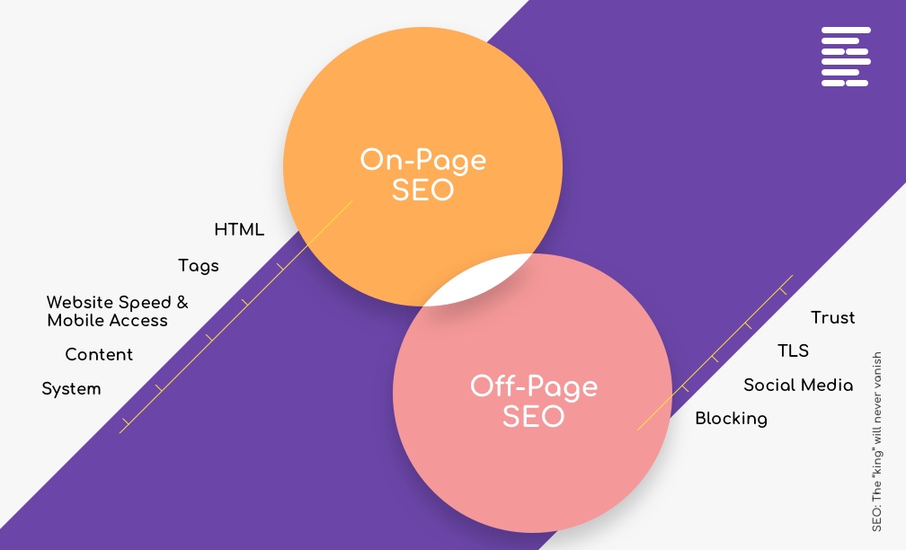 SEO: The “king” will never vanish