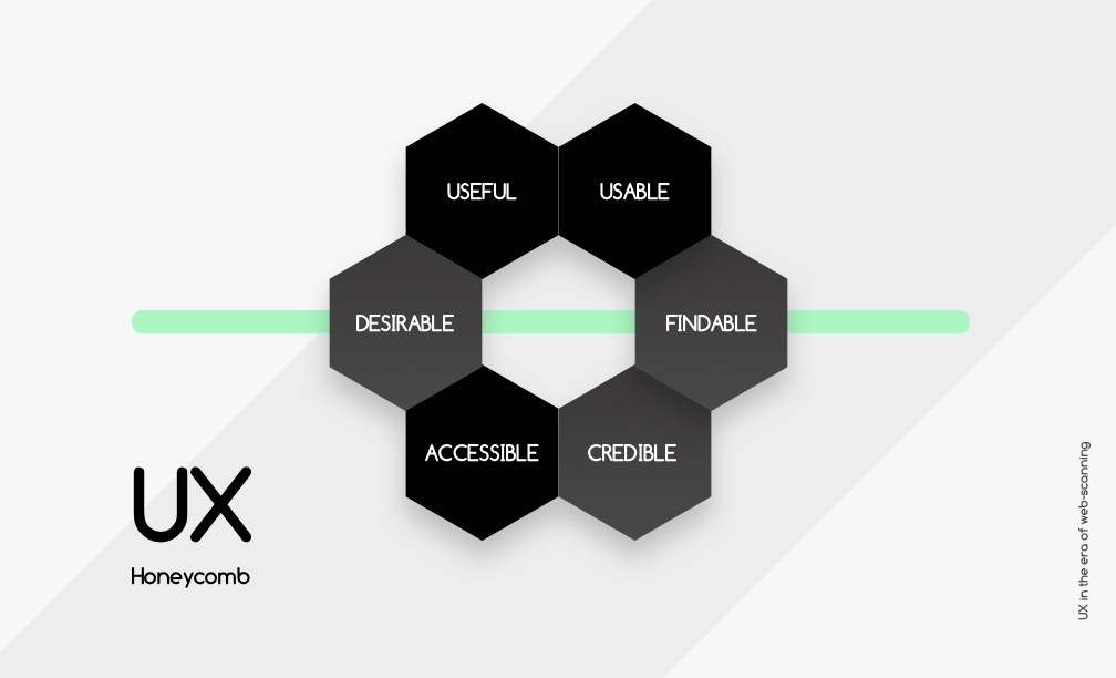 UX in the era of web-scanning